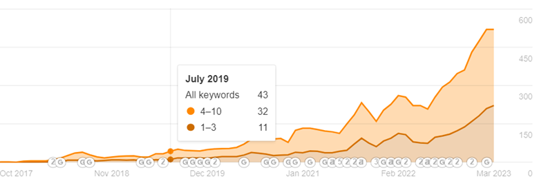 organic-keywords-comparisons-01