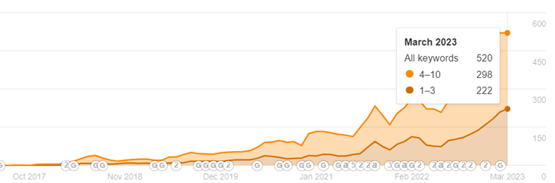 organic-keywords-comparisons-02
