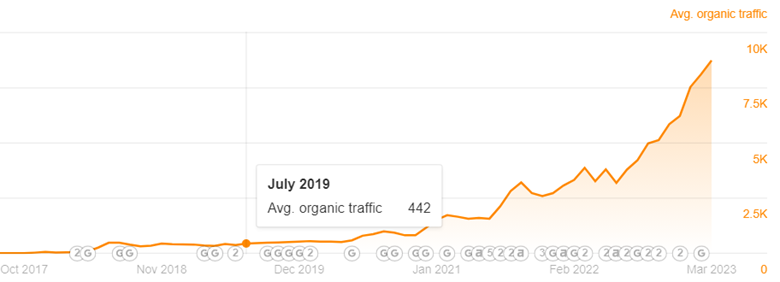 organic-traffic-comparison-01