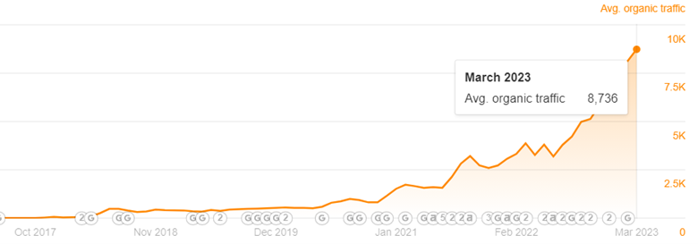organic-traffic-comparison-02